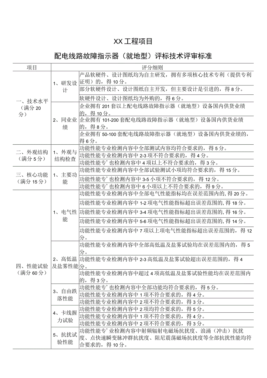 XX工程项目配电线路故障指示器（就地型）评标技术评审标准（2023年）.docx_第1页