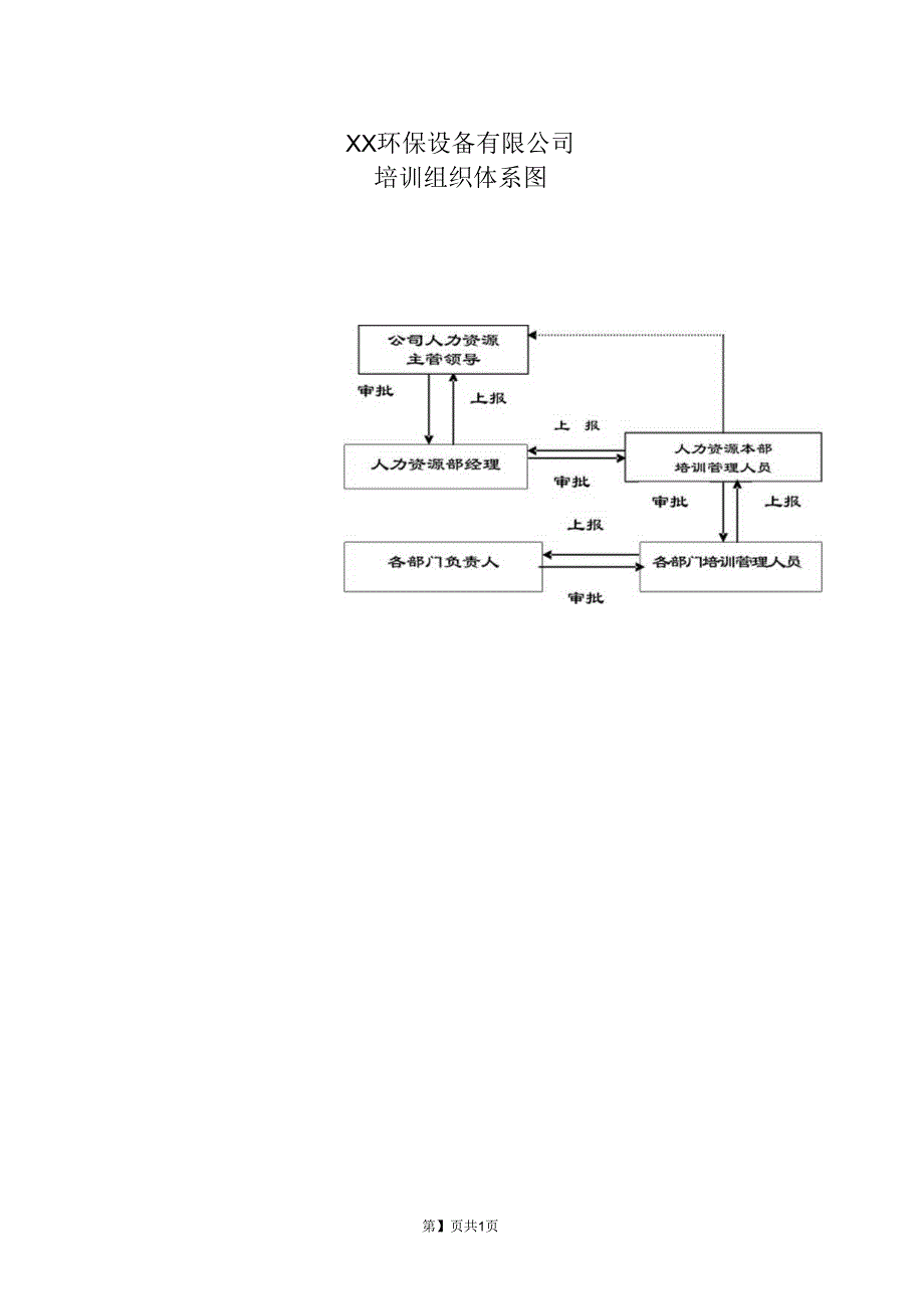 XX环保设备有限公司培训组织体系图（2023年）.docx_第1页