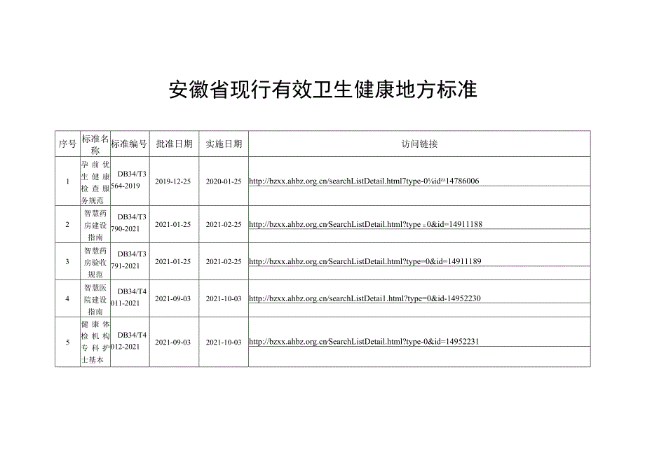 安徽省现行有效卫生健康地方标准-截止至2023年11月.docx_第1页