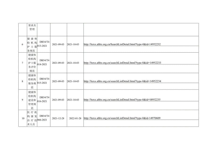 安徽省现行有效卫生健康地方标准-截止至2023年11月.docx_第2页