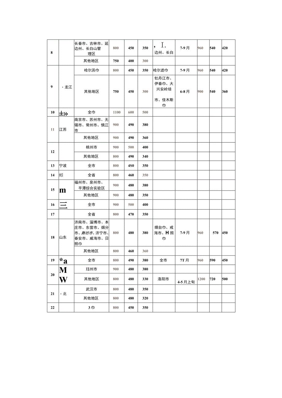 住宿费报销标准.docx_第3页