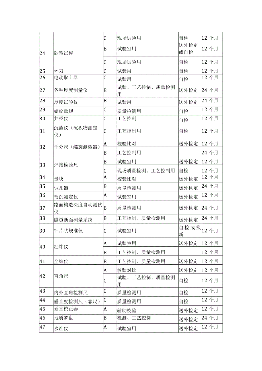 建筑工程类经典实操案例 (5).docx_第2页