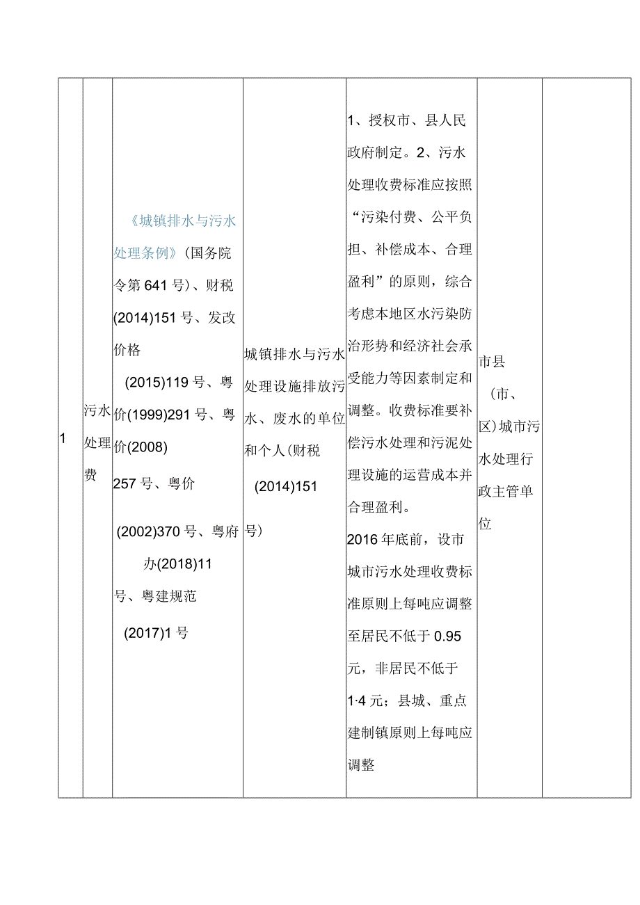 广东省住房和城乡建设厅关于发布《广东省住房城乡建设部门收费目录清单》的公告.docx_第2页