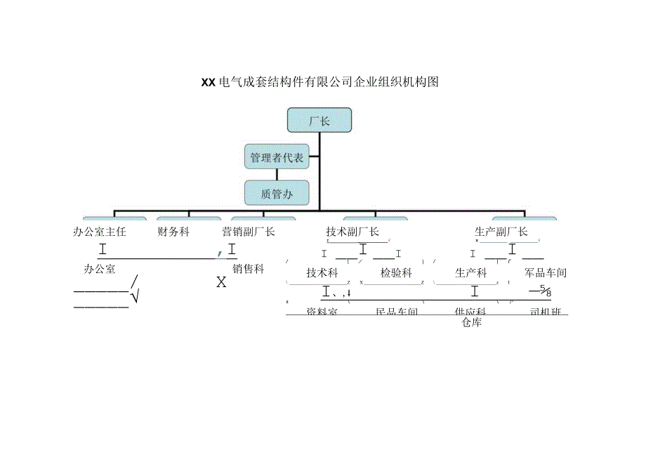 XX电气成套结构件有限公司企业组织机构图（2023年）.docx_第1页