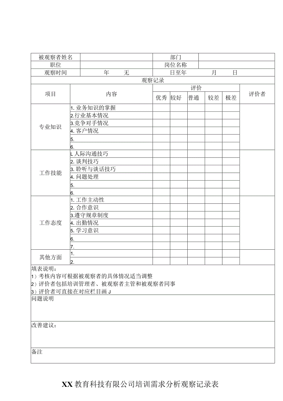 XX教育科技有限公司培训需求分析观察记录表（2023年）.docx_第1页