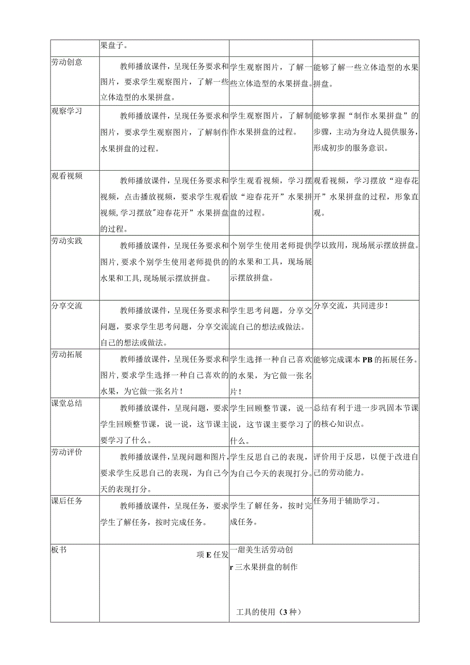 浙教版劳动教育四年级上册项目一 任务三《水果拼盘的制作》 教案.docx_第2页