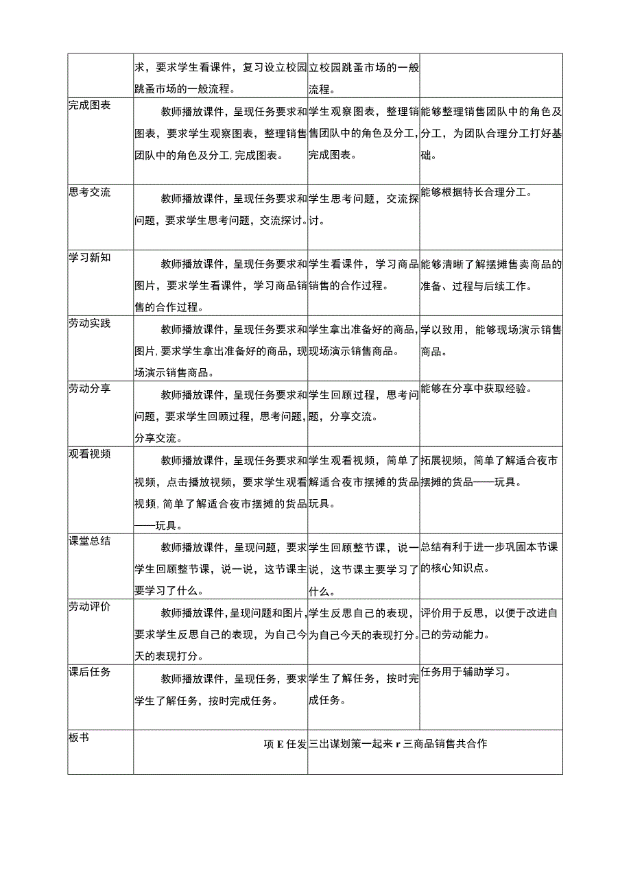 浙教版劳动教育三年级上册项目三 任务三《商品销售共合作》教案.docx_第2页