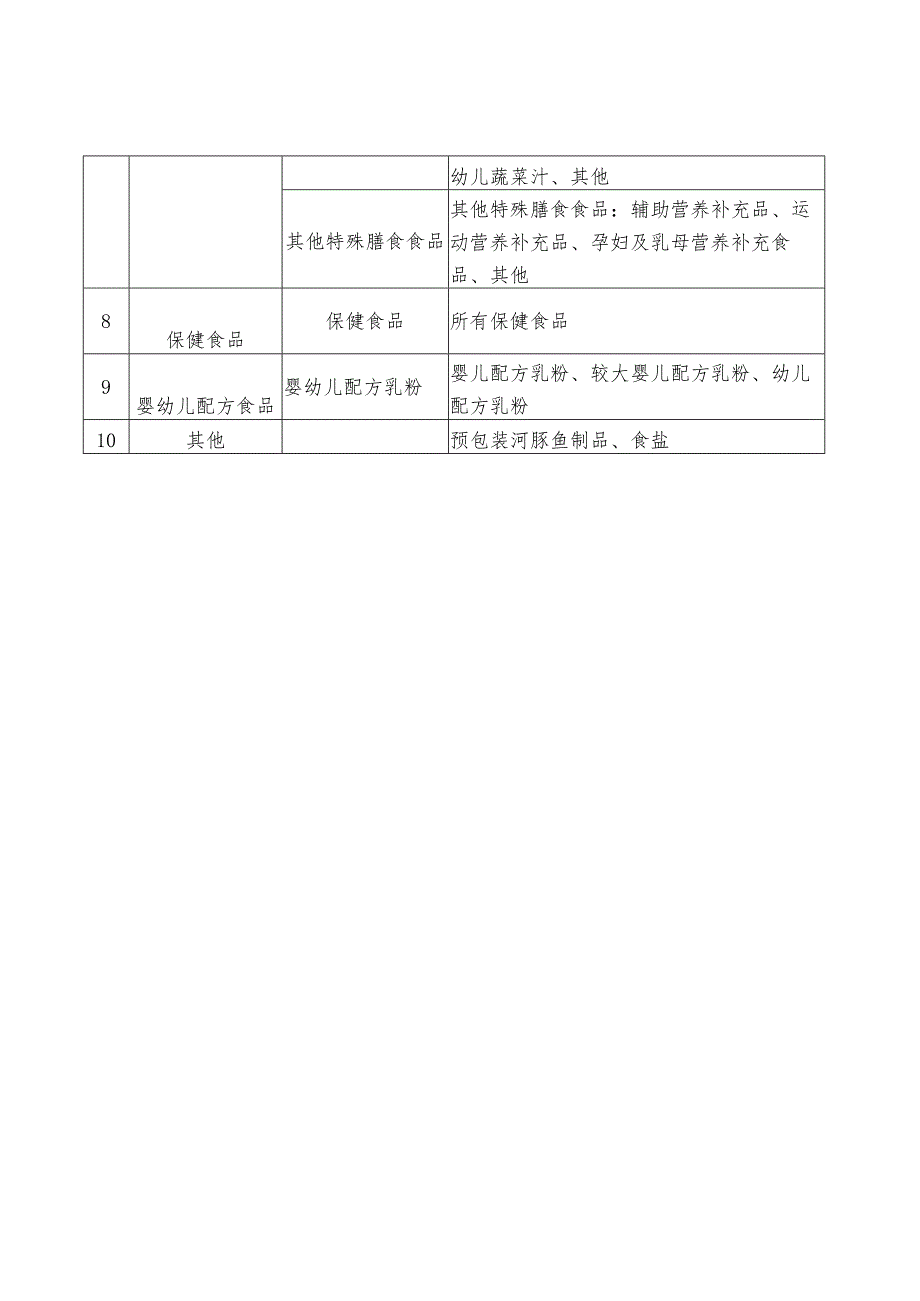 浙江省食品安全数字化追溯管理重点品种目录及主体目录 （征.docx_第2页