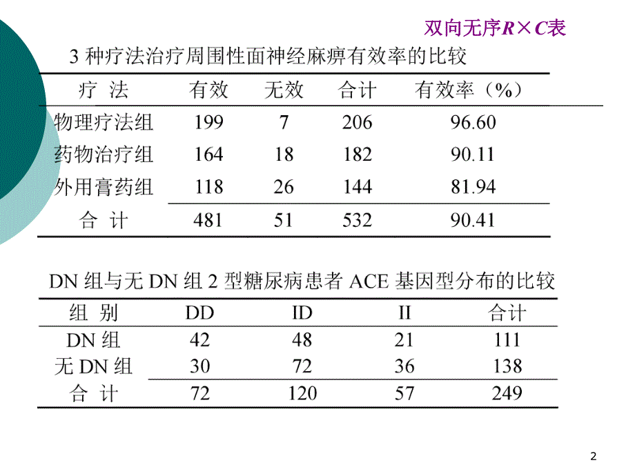 R×C表检验.ppt_第2页