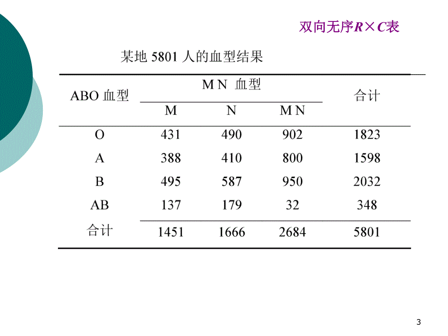 R×C表检验.ppt_第3页