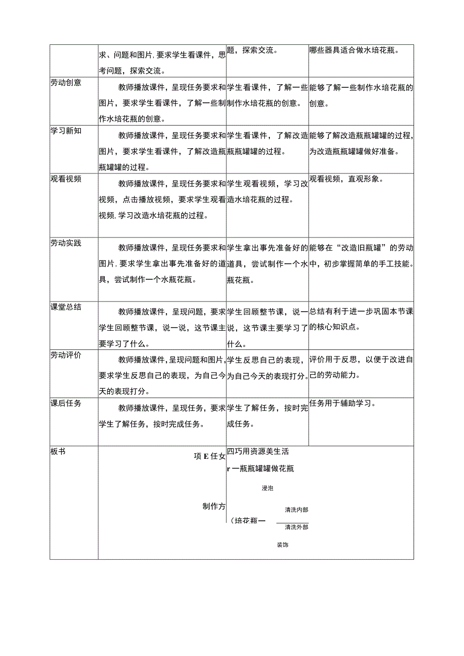 浙教版劳动教育一年级上册项目四 任务一《瓶瓶罐罐做花瓶》教案.docx_第2页