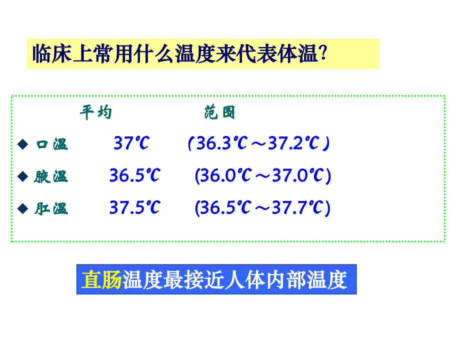 生命体征的评估与护理.ppt_第3页