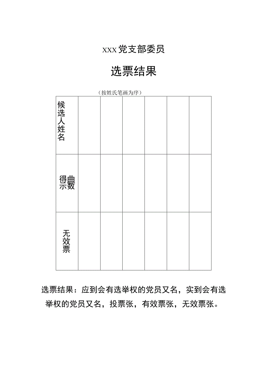 关于××党支部委员会选举结果的报告（2023年）.docx_第2页