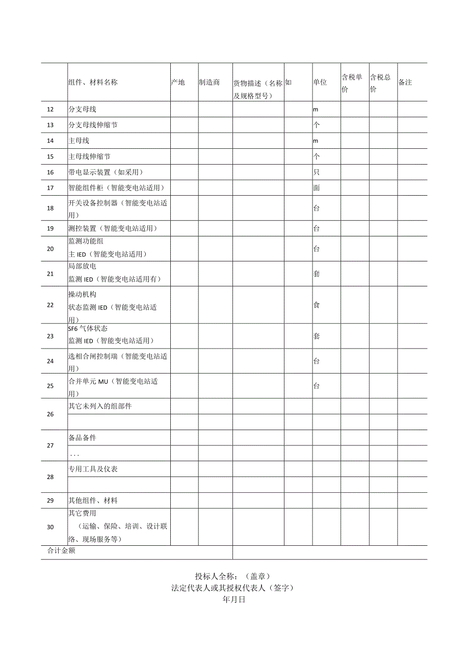 货物清单单价分析表（组合电器）（2023年）.docx_第2页