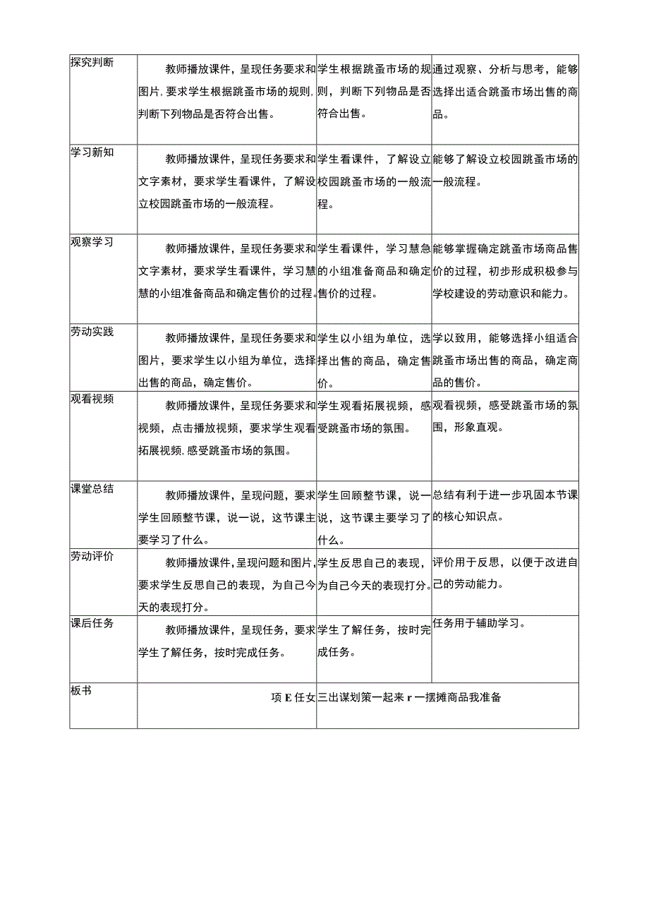 浙教版劳动教育三年级上册项目三 任务一《摆摊商品我准备》教案.docx_第2页