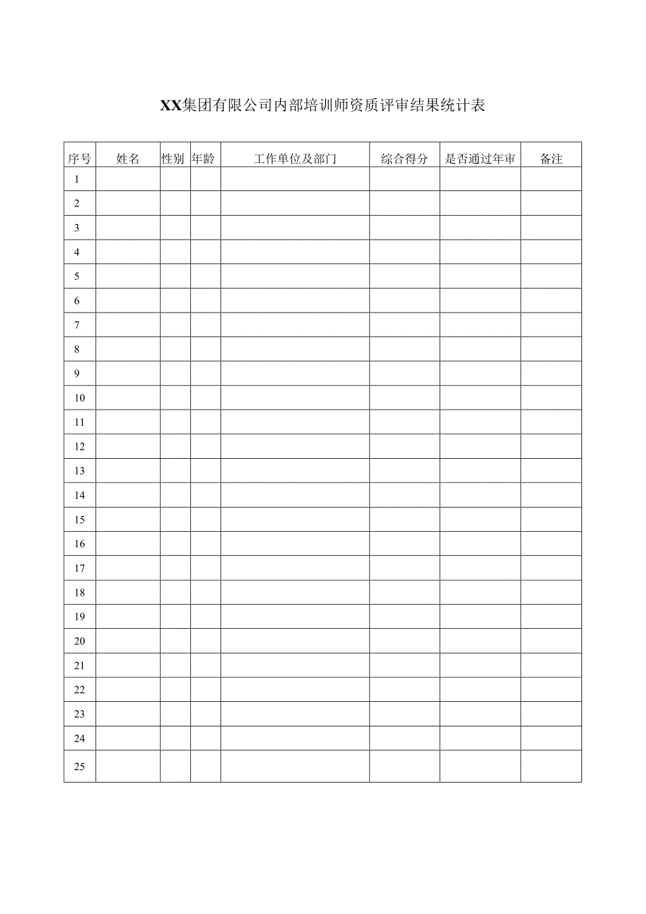 XX集团有限公司内部培训师资质评审结果统计表（2023年）.docx_第1页