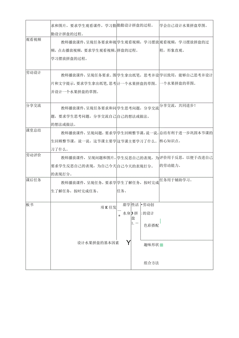 浙教版劳动教育四年级上册项目一 任务二《水果拼盘的设计》 教案.docx_第2页