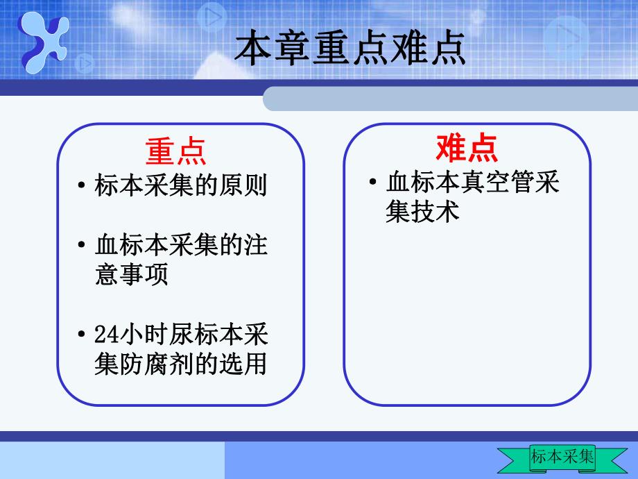 护理学基础第16章标本采集.ppt_第2页