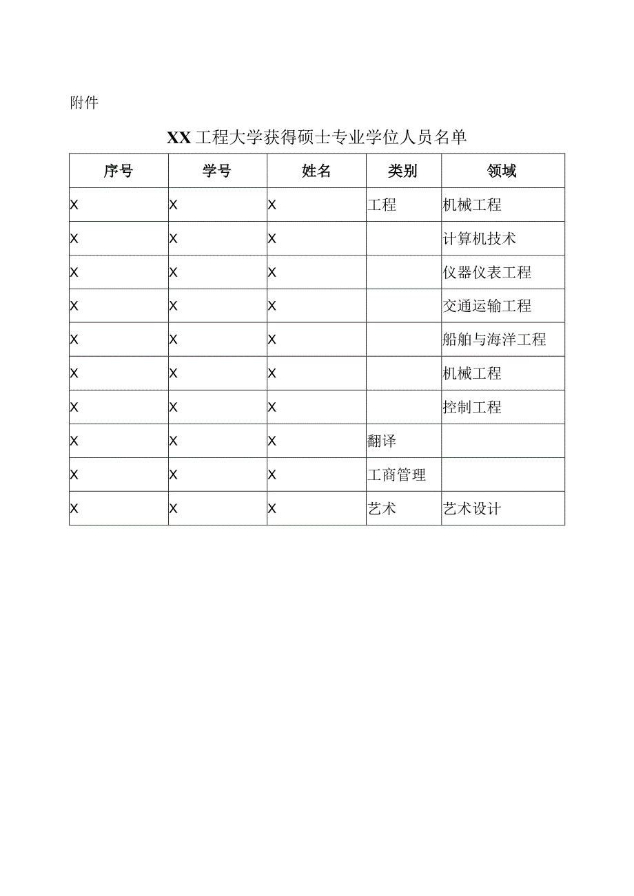 XX工程大学关于授予X等X名同学硕士专业学位的决定.docx_第2页