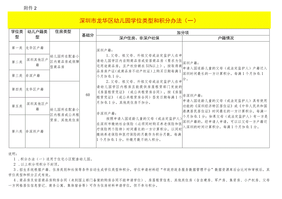 深圳市龙华区幼儿园学位类型和积分办法.docx_第1页