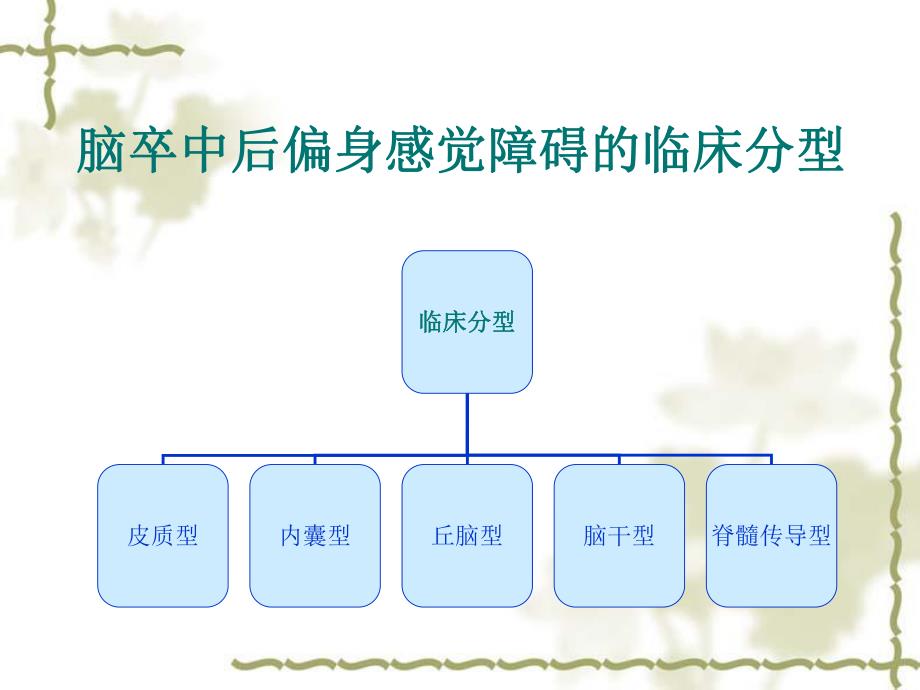 偏身感觉障碍的康复护理.ppt_第3页