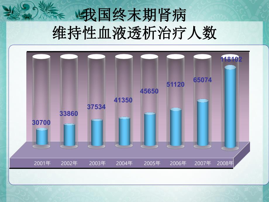 血液透析患者饮食指导.ppt.ppt_第2页