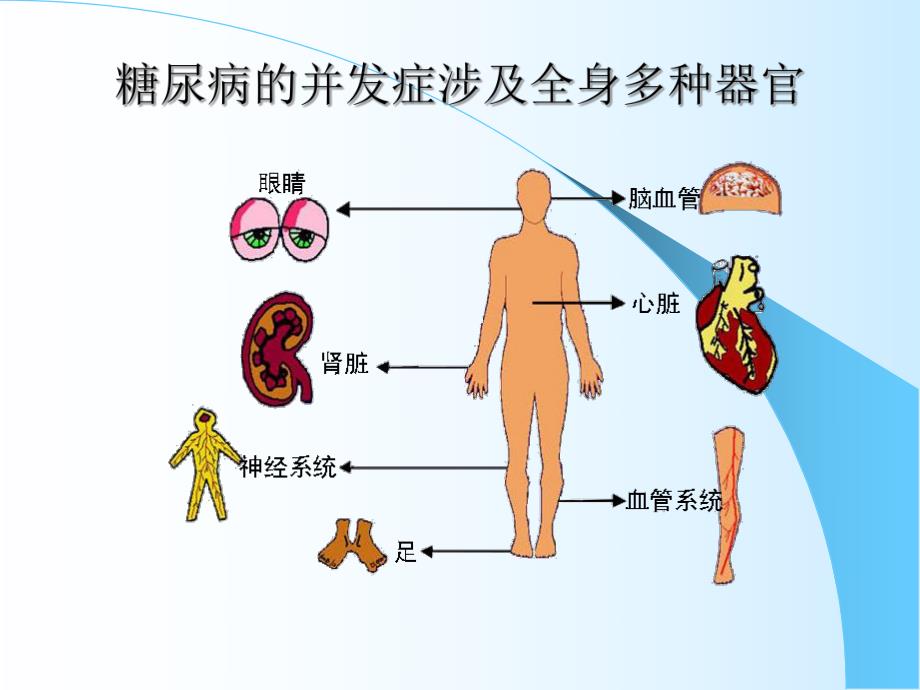 患者教育.ppt_第3页