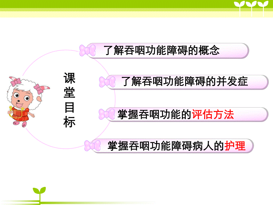 老人吞咽障碍的评估及护理.ppt_第3页