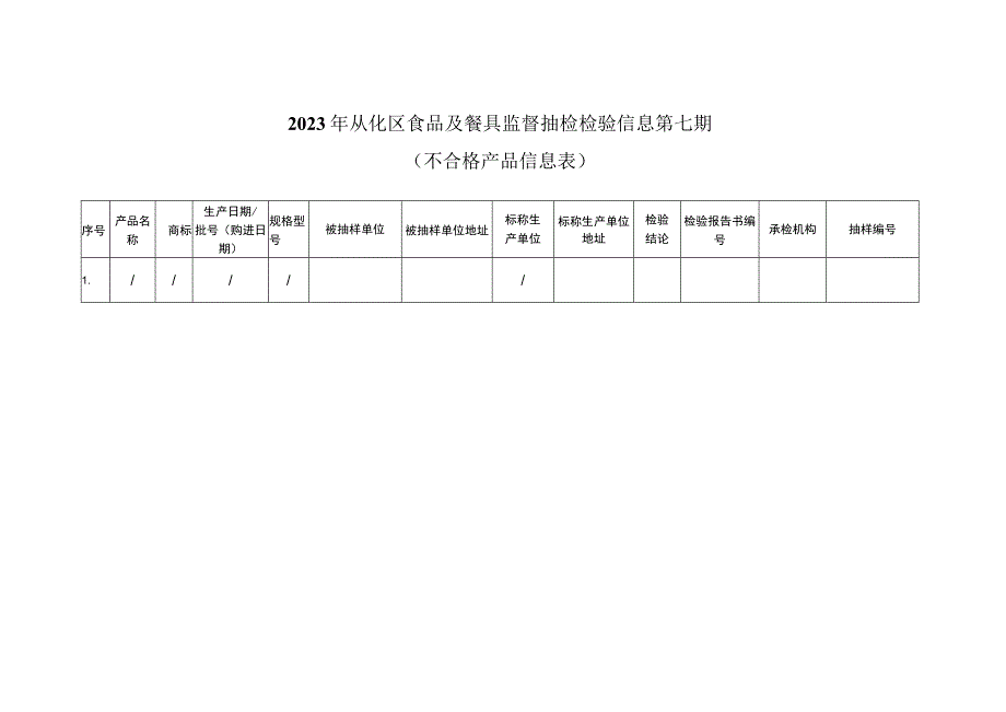 2023年从化区食品及餐具监督抽检检验信息第七期不合格产品信息表.docx_第1页