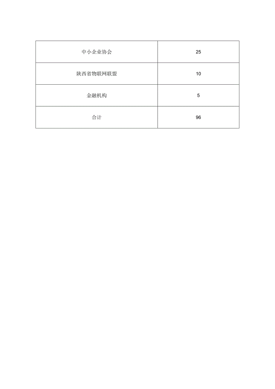 全省小微企业金融知识普及教育培训班名额分配表.docx_第2页