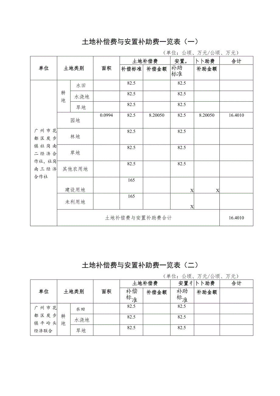 关于广州市天然气利用工程四期工程花都区段的征地补偿安置方案.docx_第2页