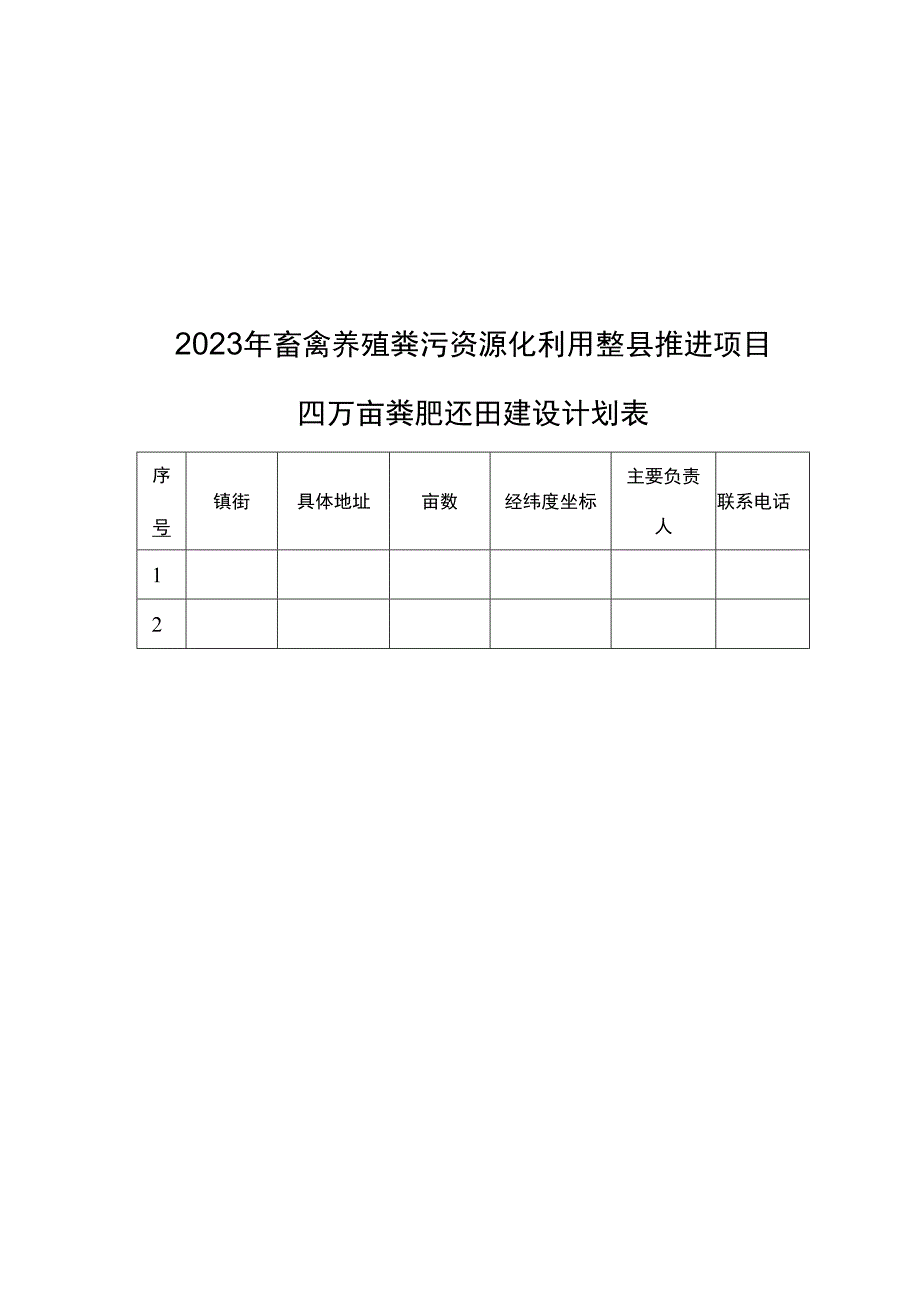 2023年畜禽养殖粪污资源化利用整县推进项目四万亩粪肥还田建设计划表.docx_第1页