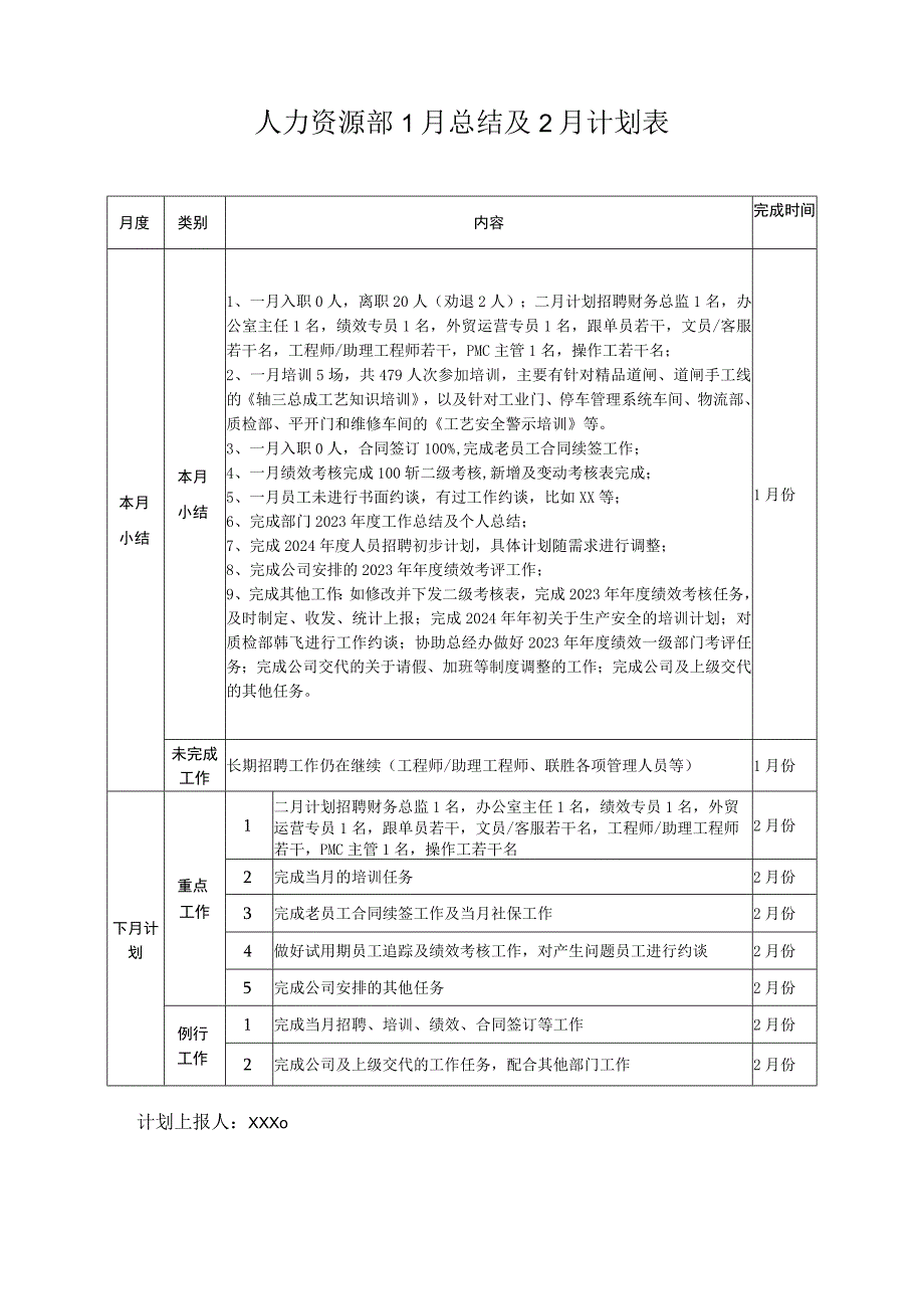 人力资源部1月上月工作总结及下月工作计划.docx_第1页