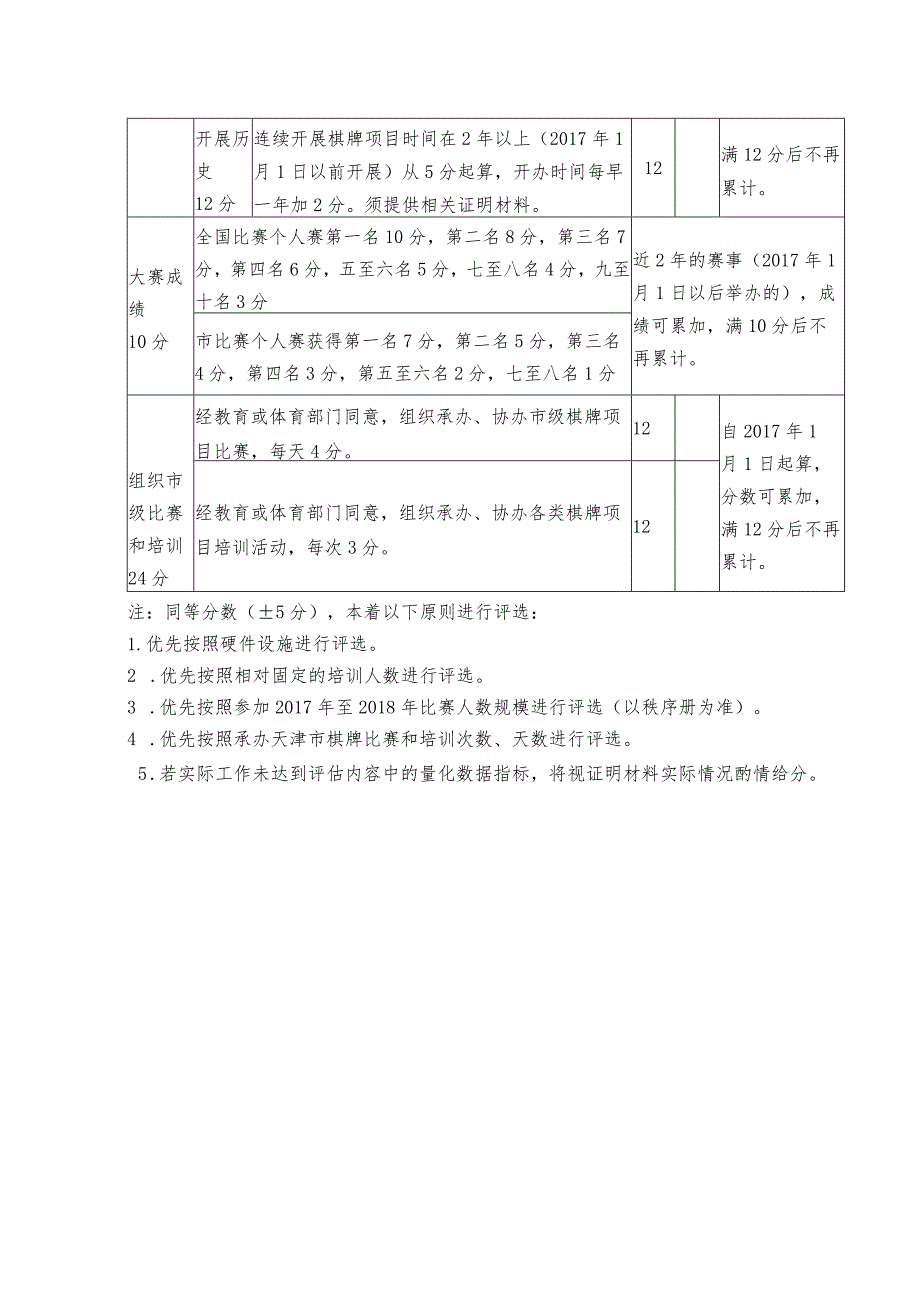 天津市棋牌项目特色学校评估标准表.docx_第2页