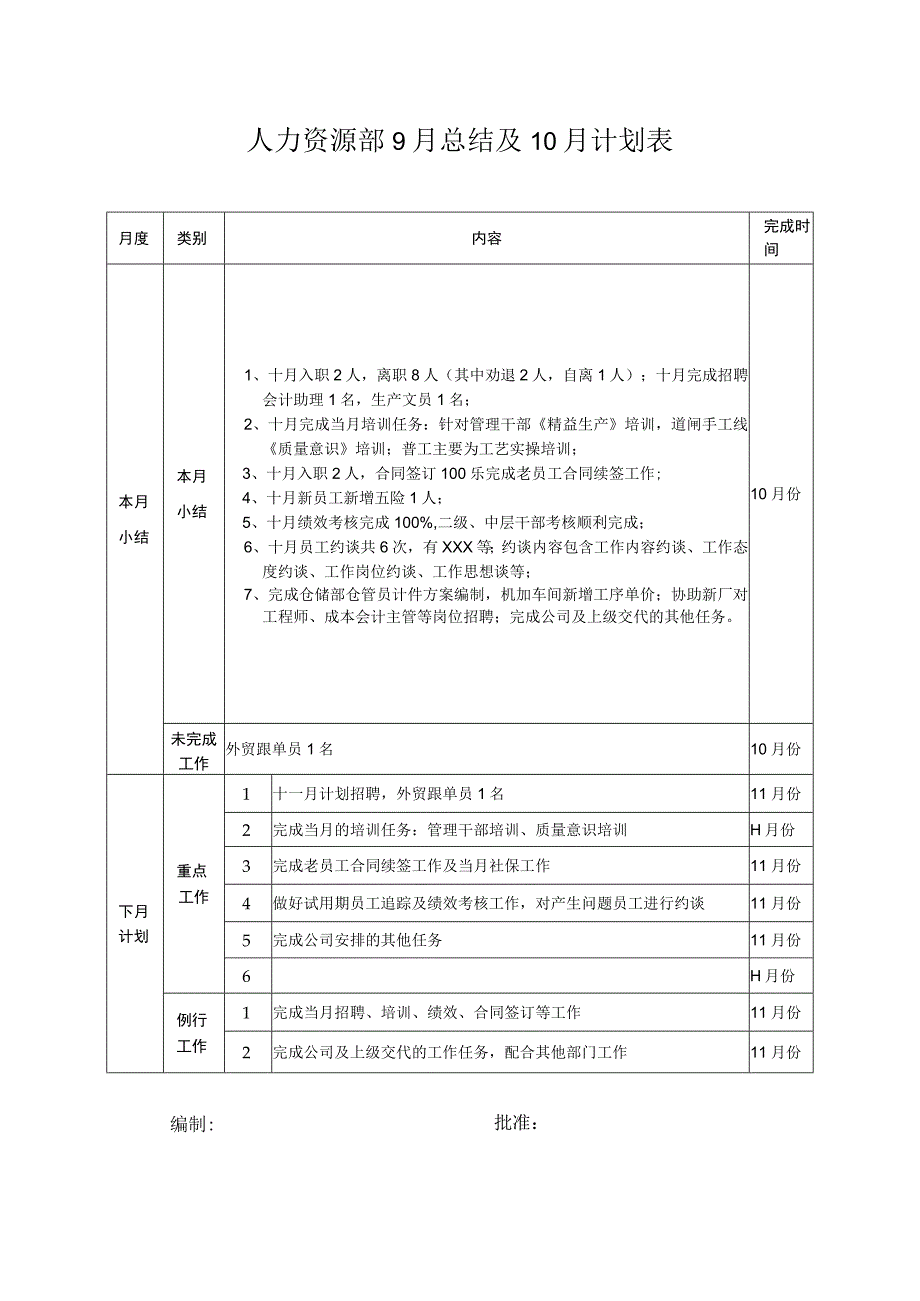 人力资源部10月工作总结及下月工作计划.docx_第1页