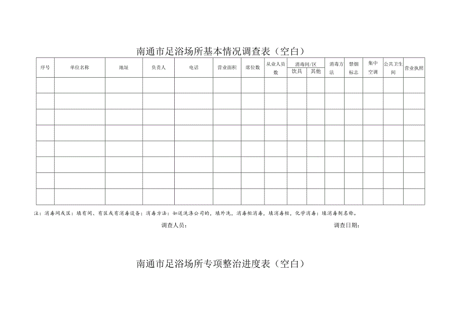 南通市足浴场所卫生专项整治自查表.docx_第3页