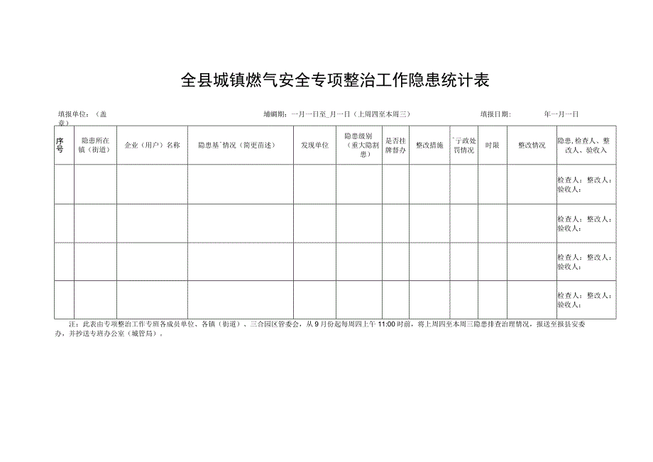 全县城镇燃气安全专项整治工作隐患统计表.docx_第1页