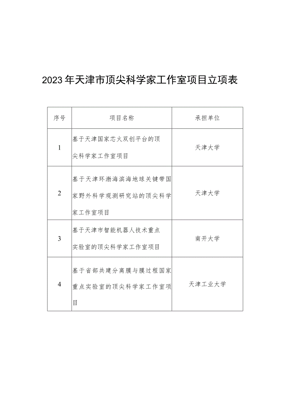 2023年天津市顶尖科学家工作室项目立项表.docx_第1页