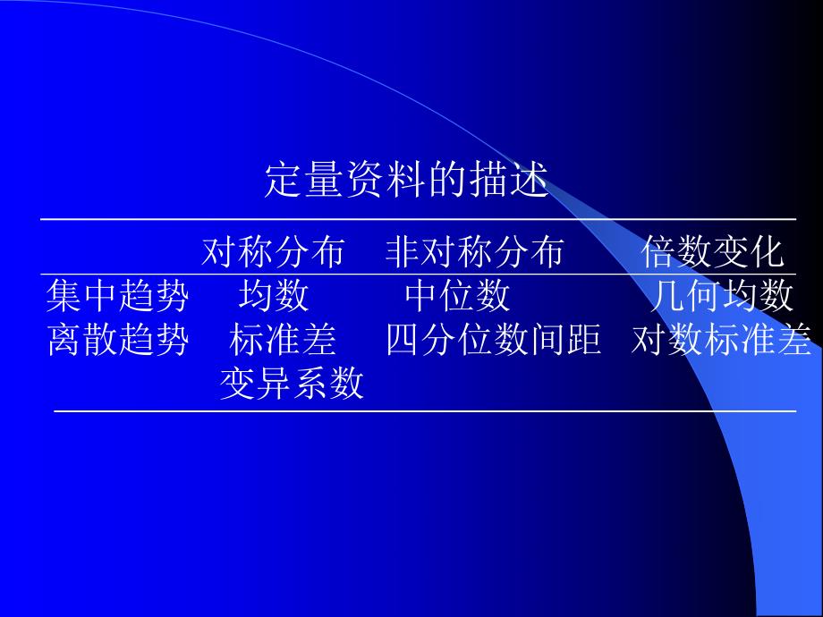 人群健康研究的统计学方法定量资料的统计描述、正态分布.ppt_第2页