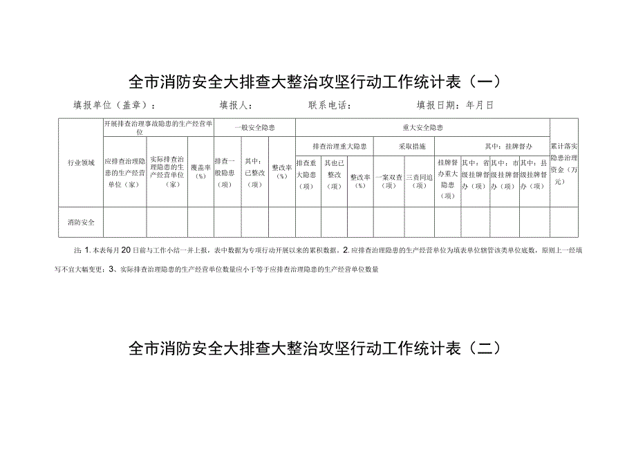 全市消防安全大排查大整治攻坚行动工作统计表一.docx_第1页