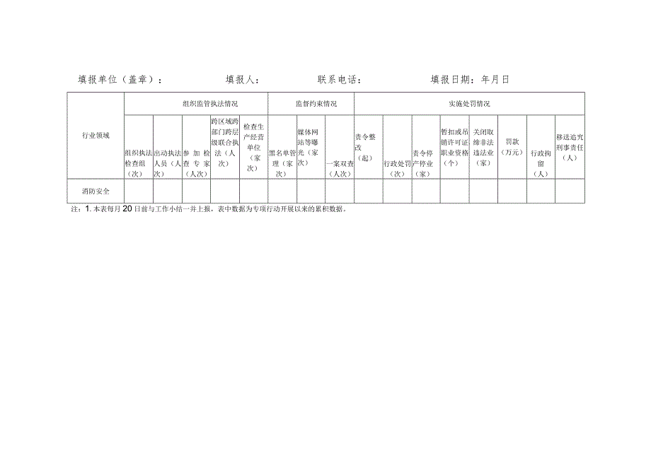 全市消防安全大排查大整治攻坚行动工作统计表一.docx_第2页