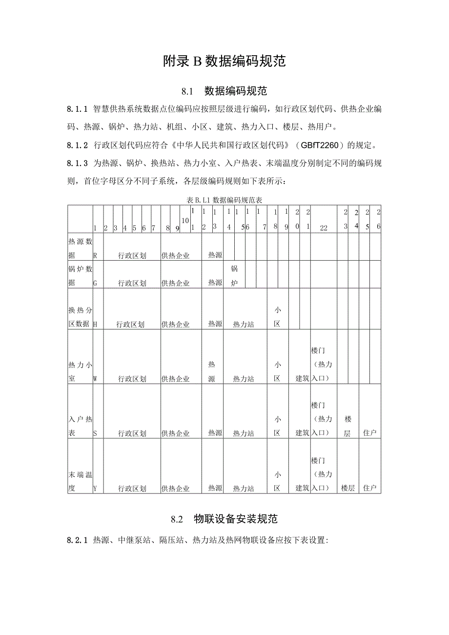 城镇智慧供热系统架构图、数据编码规范、热力入口及热用户系统示意图、验收表.docx_第2页