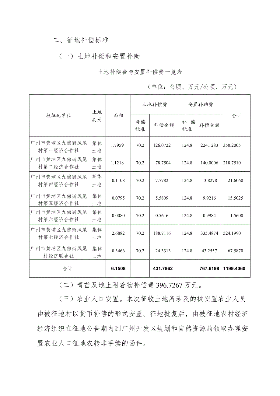 关于广州市黄埔区中新广州知识城2021年度第二十二批次城镇建设用地征地补偿安置方案.docx_第2页