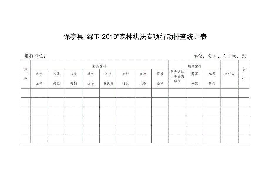 保亭县“绿卫2019”森林执法专项行动排查统计表.docx_第1页