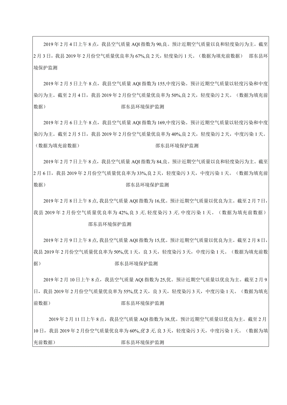 2019年第6周城市空气质量状况统计表.docx_第2页