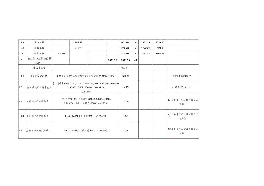 南宁市三塘片区规划19路恩山路-天德路项目总投资概算表.docx_第3页