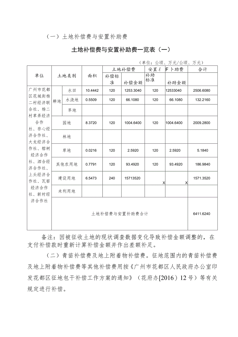 关于广州市花都区2022年度第五十批次城镇建设用地秀全水库东一地块一〔一期〕的征地补偿安置方案.docx_第2页