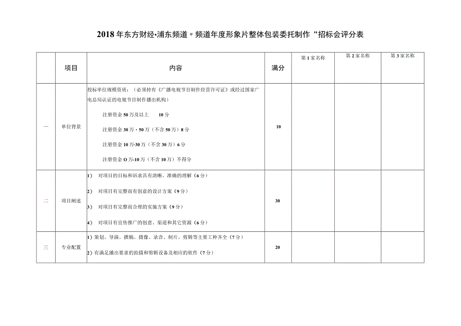 2018年东方财经浦东频道“频道年度形象片整体包装委托制作”招标会评分表.docx_第1页