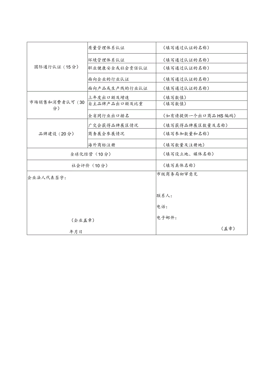 “浙江出口名牌”申报表.docx_第2页