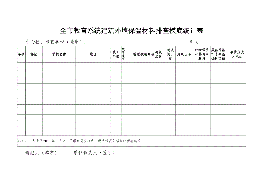 全市教育系统建筑外墙保温材料排查摸底统计表.docx_第1页